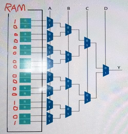 國科大《超大規模集成電路設計》期末考試復習攻略